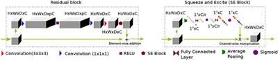 SRflow: Deep learning based super-resolution of 4D-flow MRI data